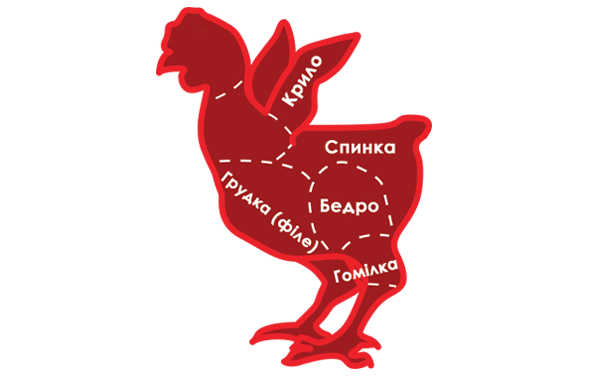 Свинка
